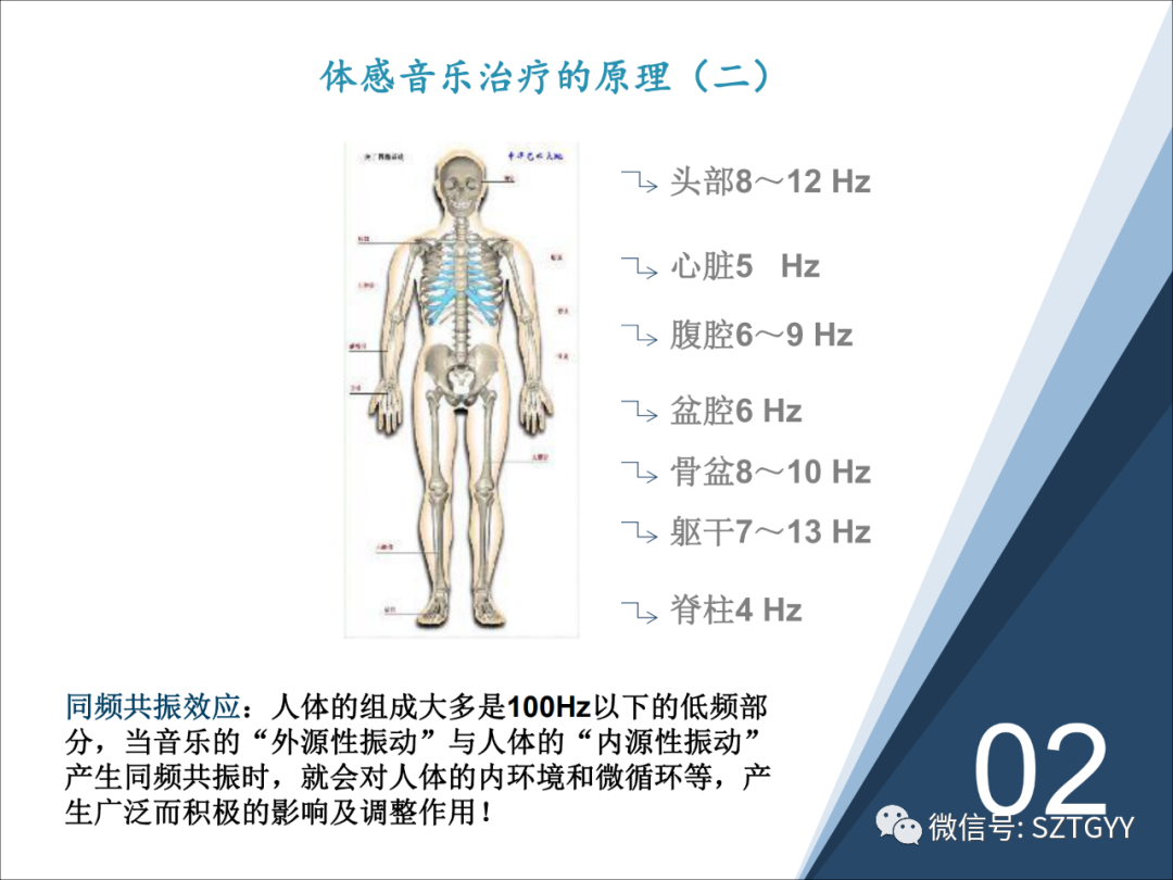 康康復(fù)醫(yī)療器械市場(chǎng)，一塊極具發(fā)展?jié)摿Φ耐卣沟兀w感音波系列廣泛應(yīng)用于康復(fù)醫(yī)療方面）
