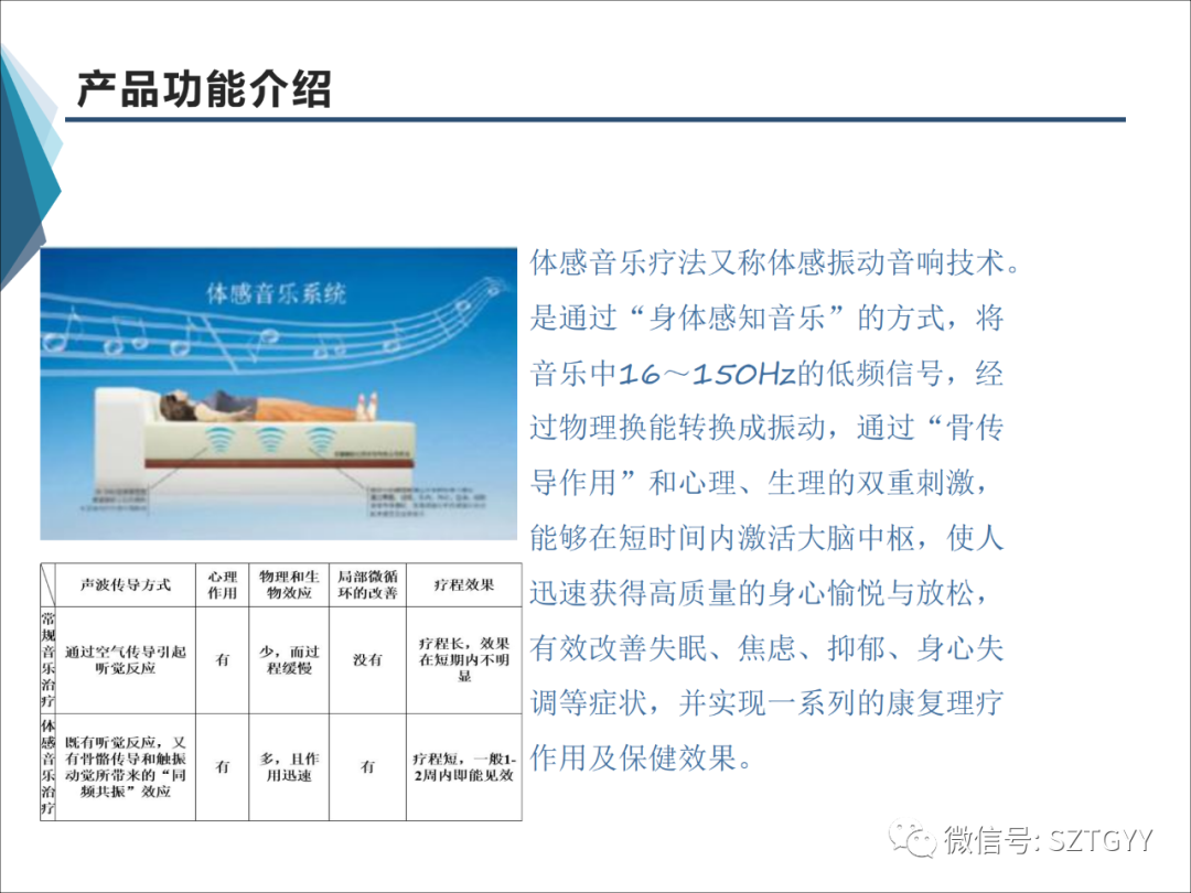 康康復(fù)醫(yī)療器械市場(chǎng)，一塊極具發(fā)展?jié)摿Φ耐卣沟兀w感音波系列廣泛應(yīng)用于康復(fù)醫(yī)療方面）