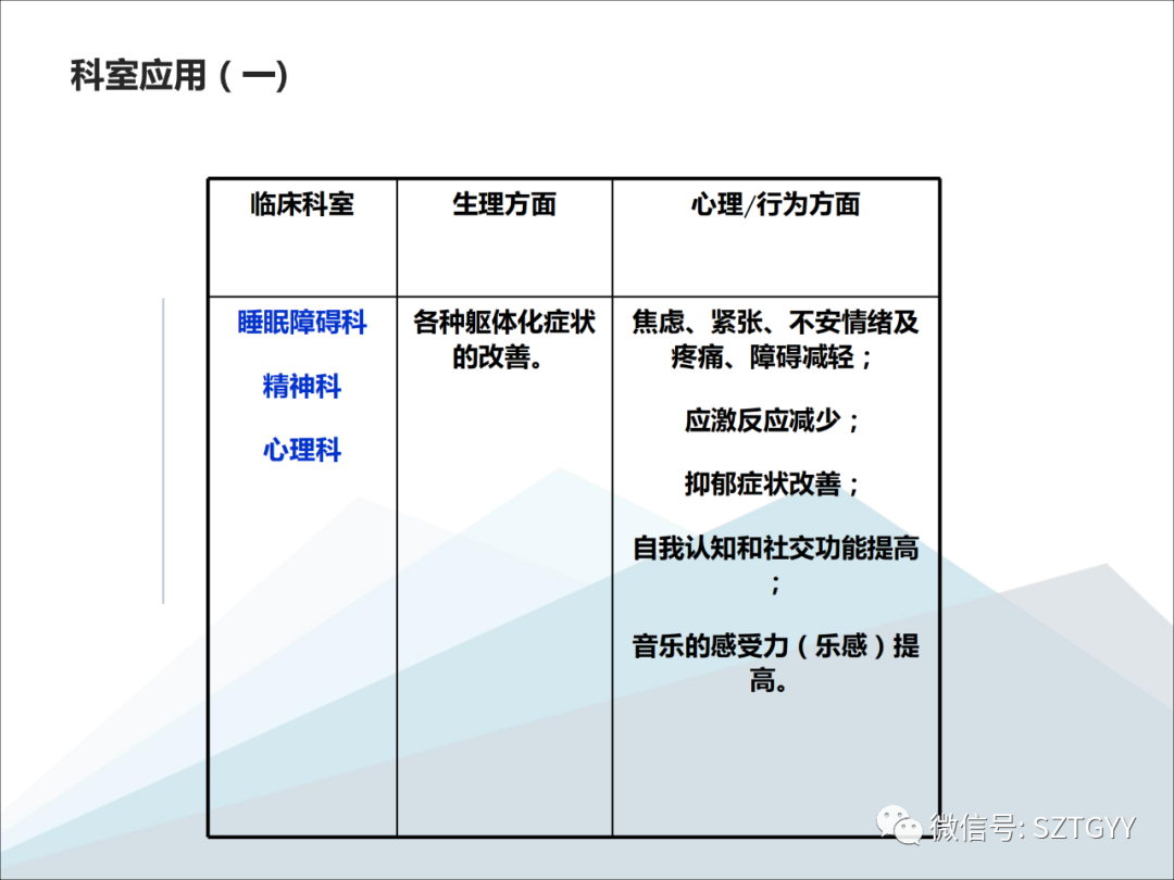 康康復(fù)醫(yī)療器械市場(chǎng)，一塊極具發(fā)展?jié)摿Φ耐卣沟兀w感音波系列廣泛應(yīng)用于康復(fù)醫(yī)療方面）