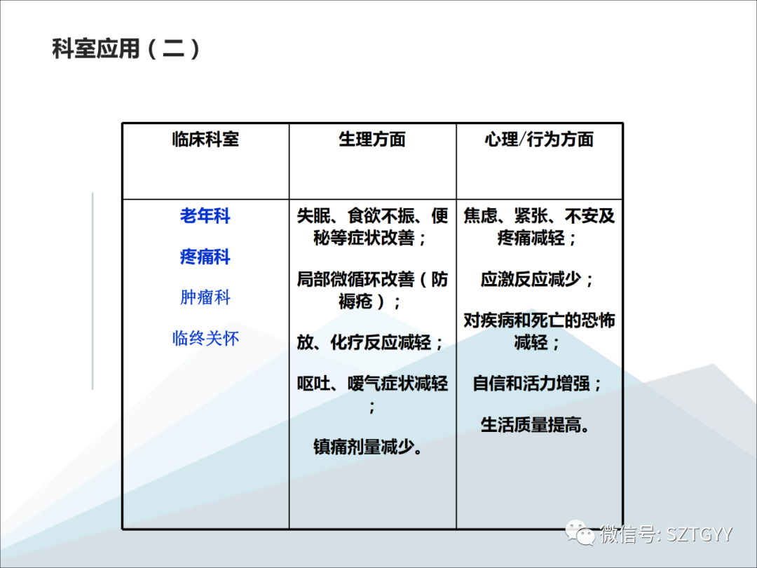 康康復(fù)醫(yī)療器械市場(chǎng)，一塊極具發(fā)展?jié)摿Φ耐卣沟兀w感音波系列廣泛應(yīng)用于康復(fù)醫(yī)療方面）
