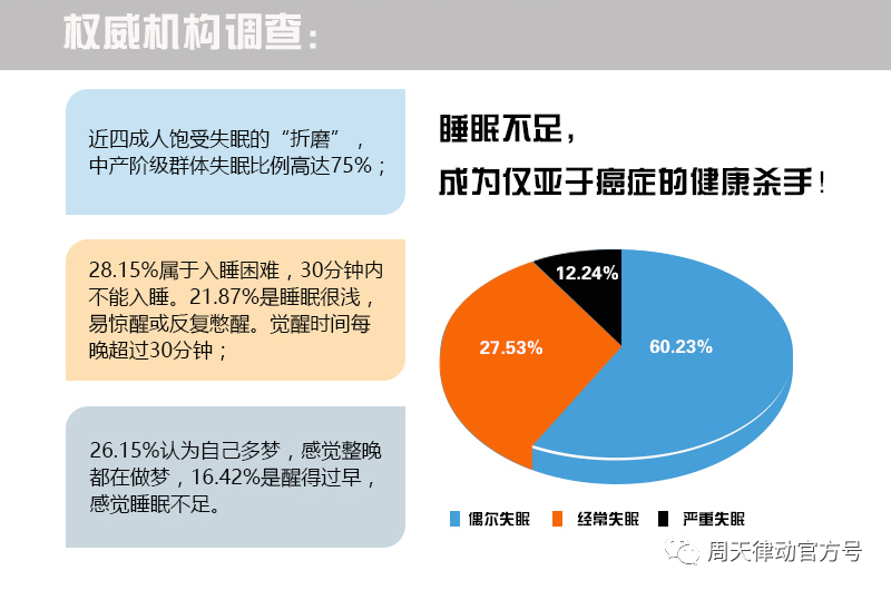 你都不知道心疼人的 我這幾天都沒有休息好你知道嗎?不像小律只會心疼giegie！