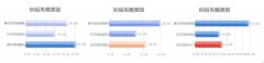 被殺死的睡眠自由，音樂能拯救回來？