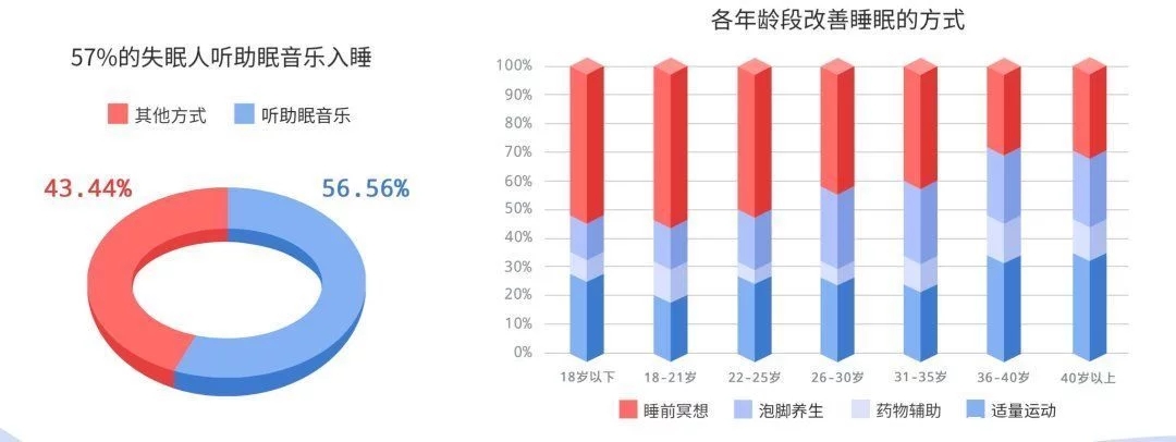 被殺死的睡眠自由，音樂能拯救回來？