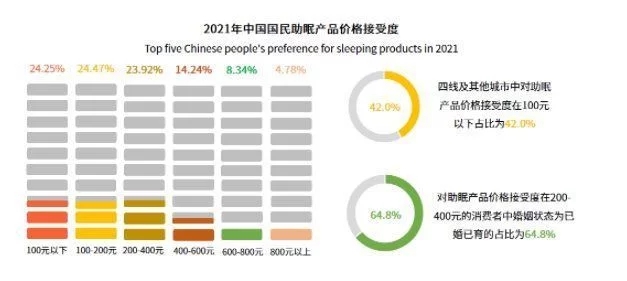 被殺死的睡眠自由，音樂能拯救回來？