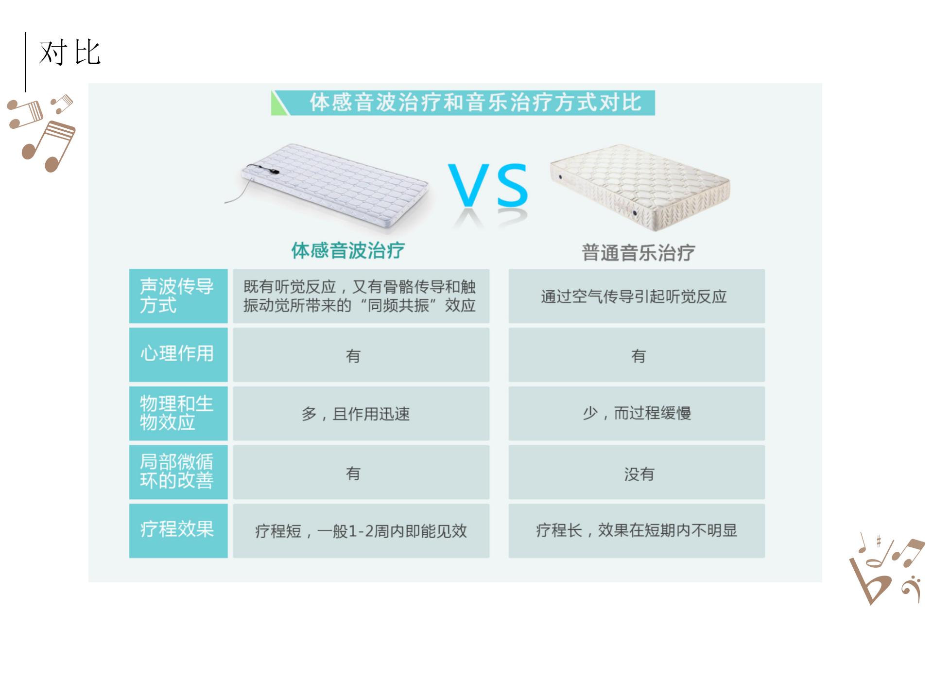 被殺死的睡眠自由，音樂能拯救回來？